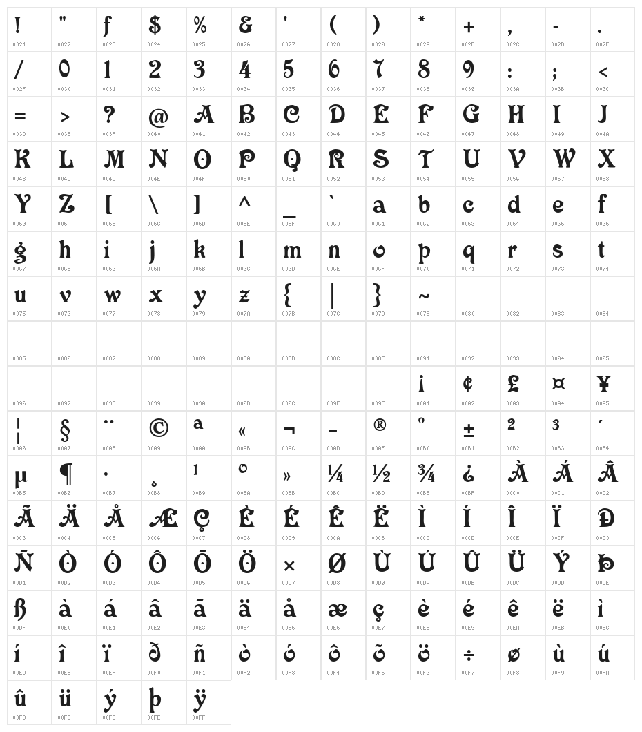 VictoriaCAT Character Map