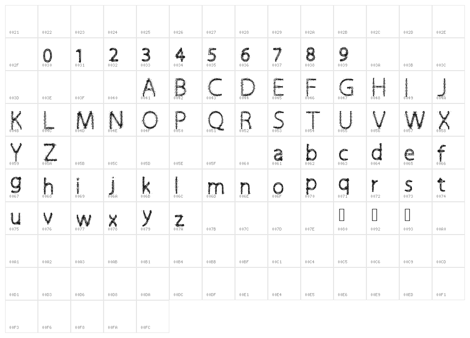 Victoria Character Map