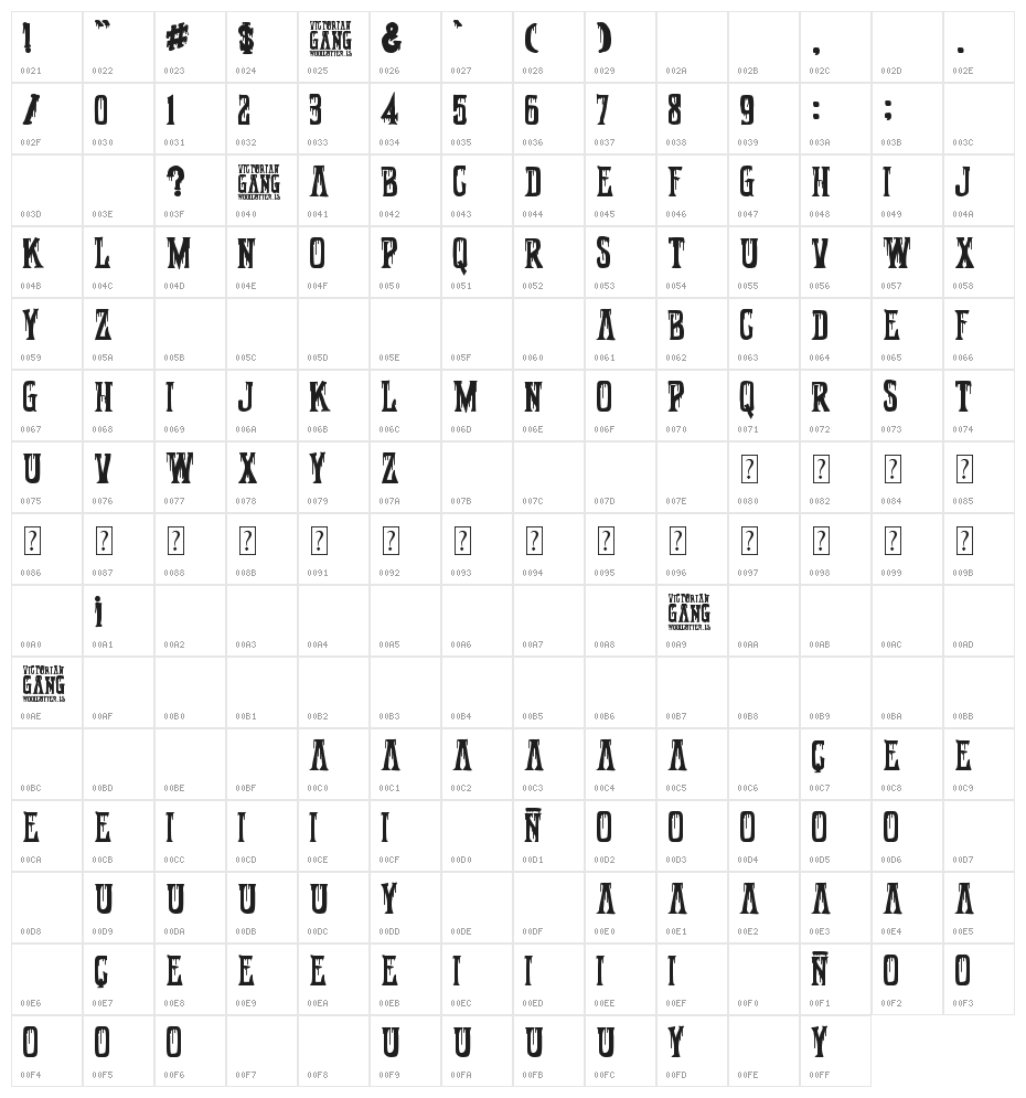 Victorian Gang Character Map