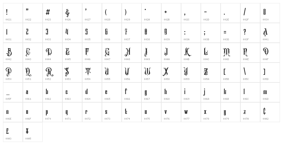 Victorian Supremacy Demo Character Map