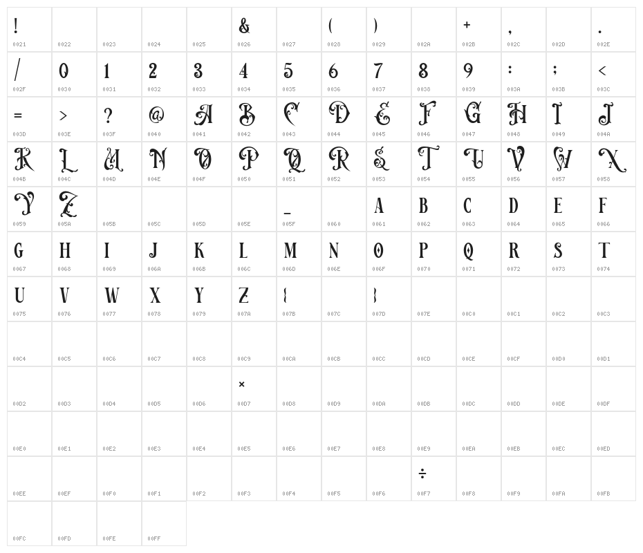 VictorianDecadeDemoVersion Character Map