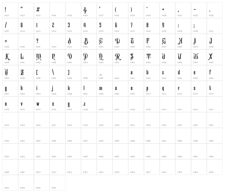 VictorianSupremacy-Demo Character Map