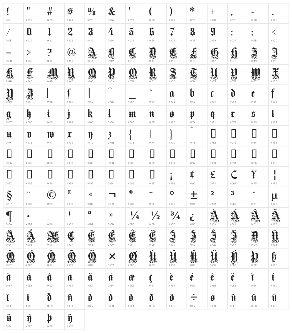 VictorianText Character Map