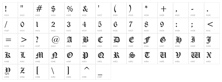 Victorian Character Map
