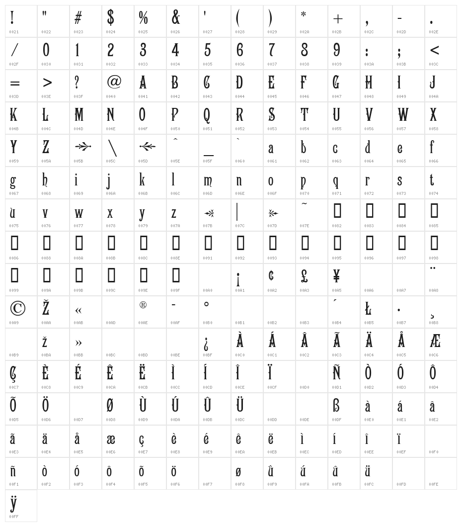 Victoriana Character Map