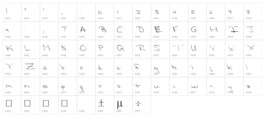 Victorias Regular Character Map
