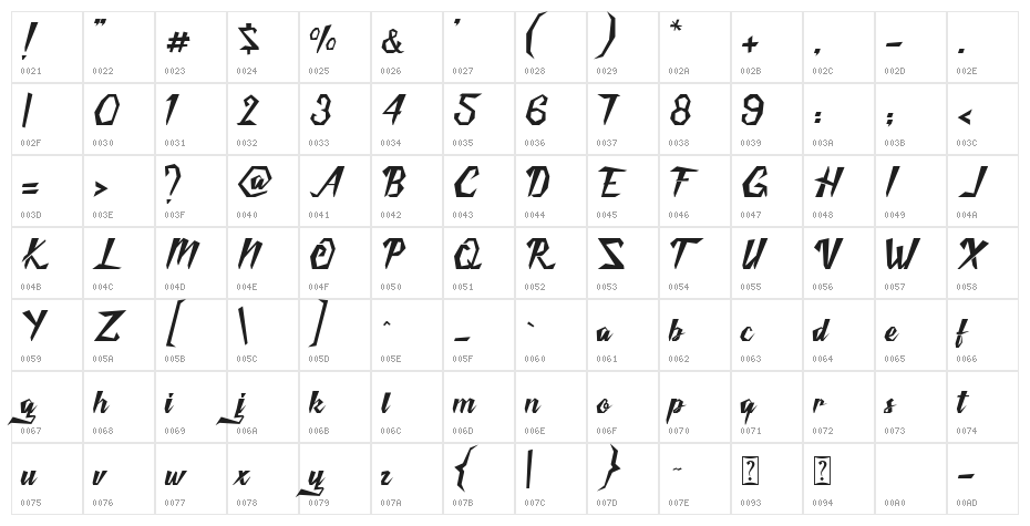 Victories Character Map