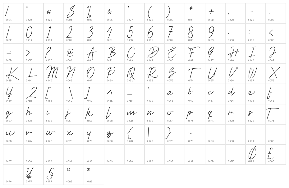 Victorika Character Map