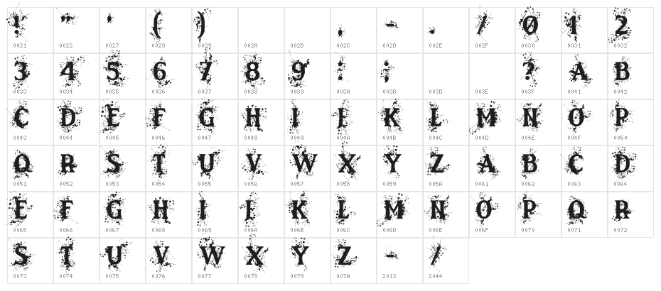 Victorious Character Map