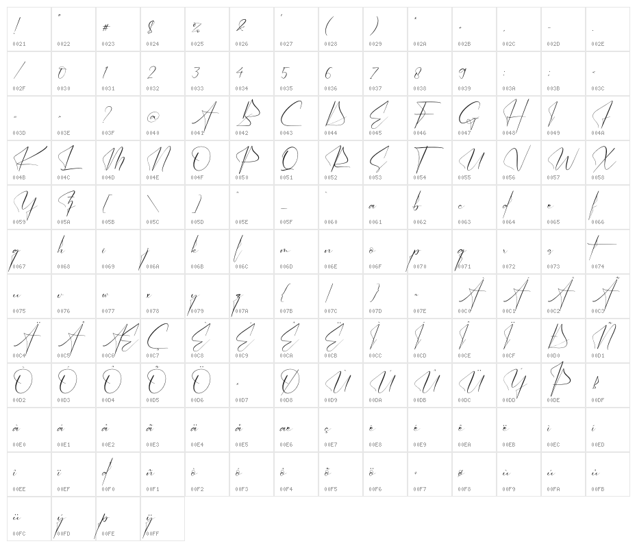 Victory Landera Character Map