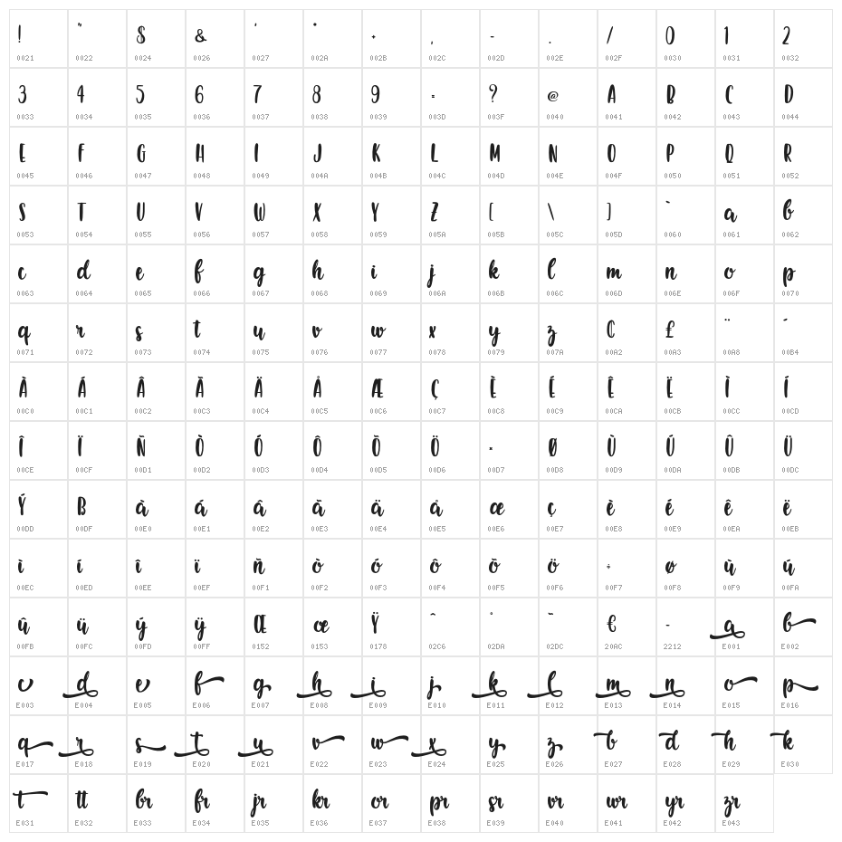 Victory Racket - Personal Use Character Map