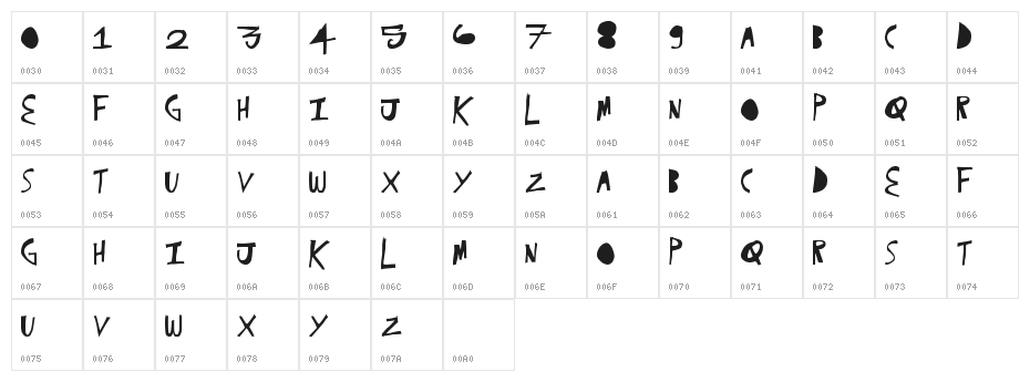 VictoryCut Character Map