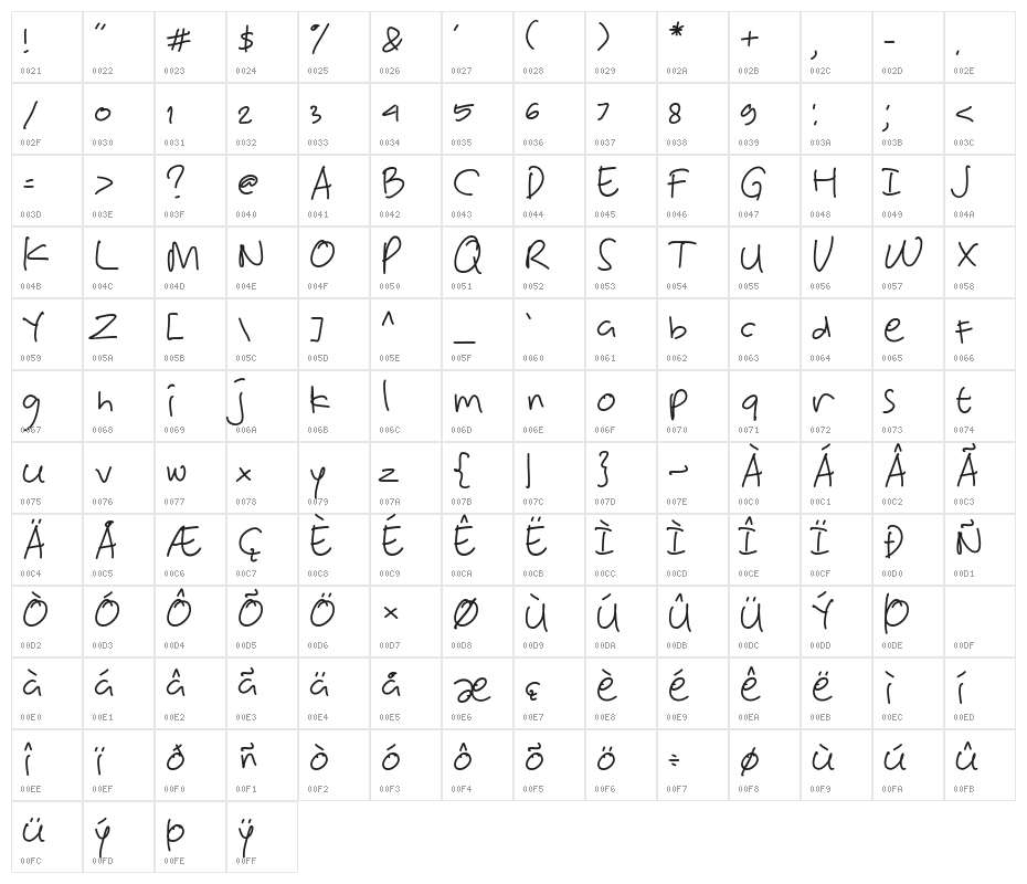 Victorya Handwriting Character Map