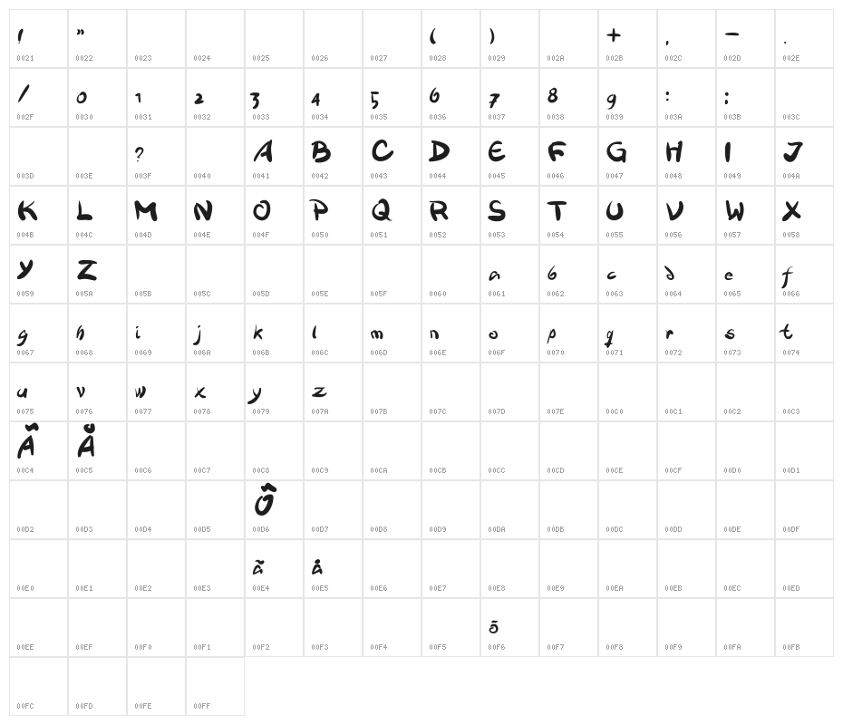 Victualia Character Map