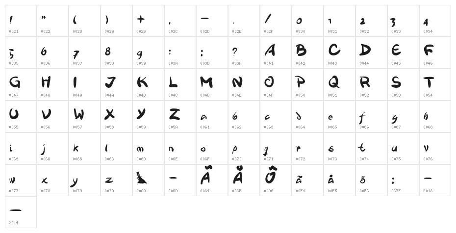 Victualia Character Map