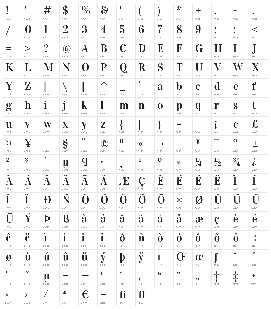 Vidaloka-Regular Character Map