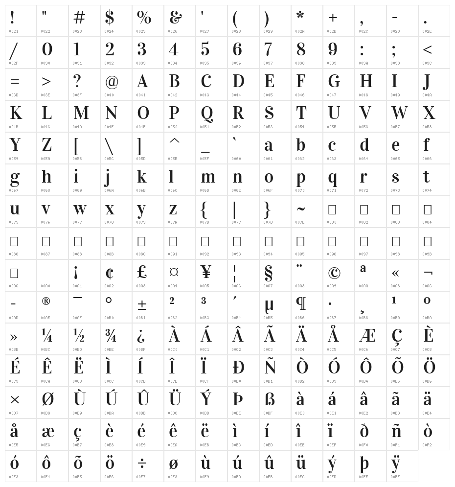 Vidaloka Character Map