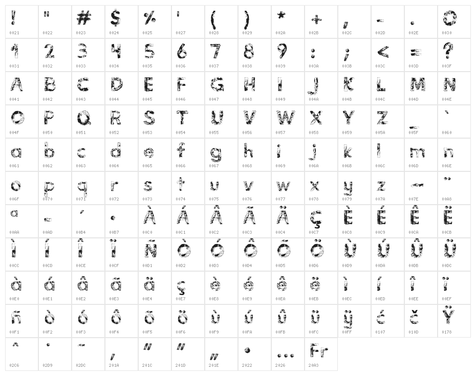 Vidas Secas Character Map