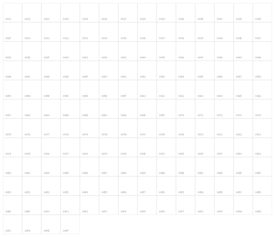 VideoJS Character Map