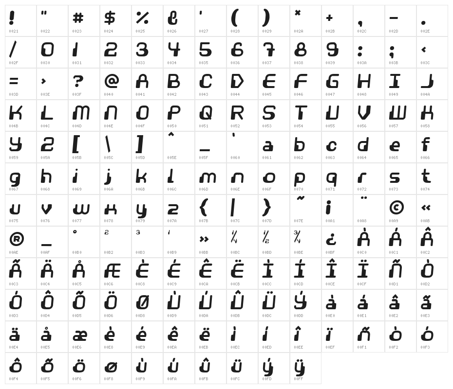 Videophreak Character Map