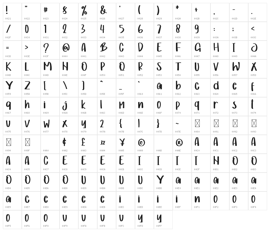 Vidianue Character Map