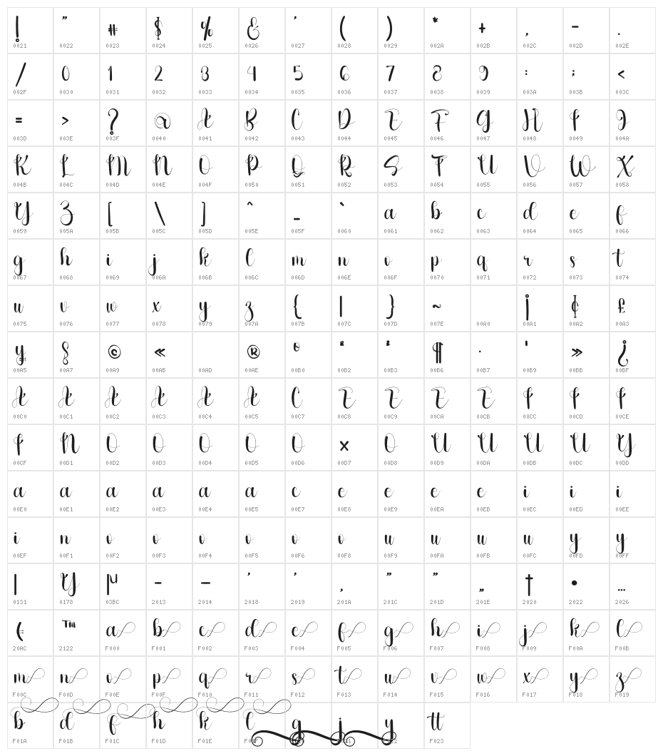 Vidiya Character Map