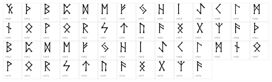 Vid's Norse Character Map