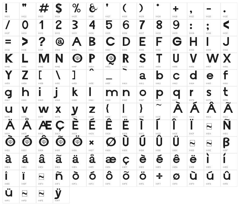 Vieira Character Map