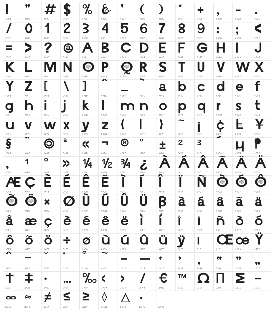 Vieira Character Map