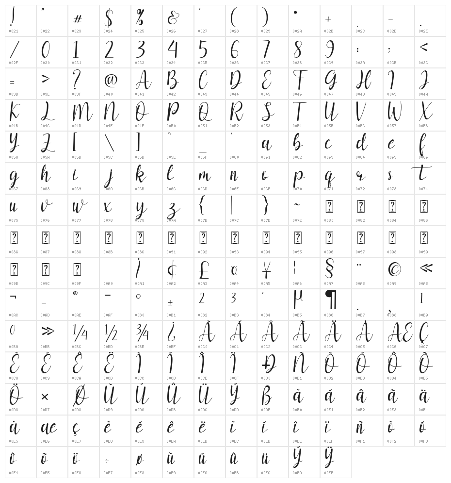 Vienetta Character Map
