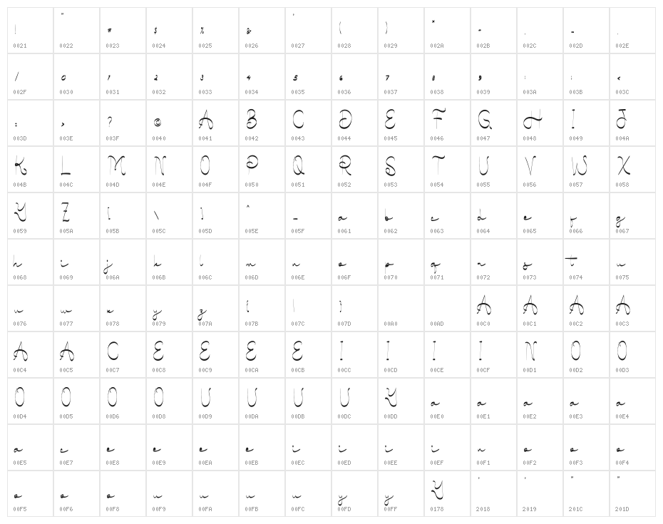 View Of Santorini Character Map