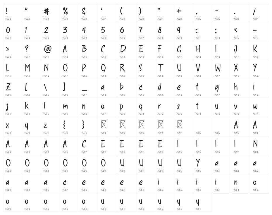 View Vacation Character Map