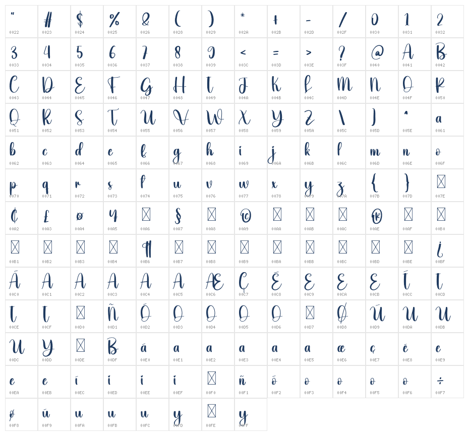 View Character Map