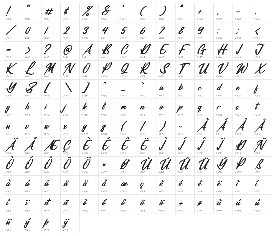 Vifastev Caledon Italic Character Map