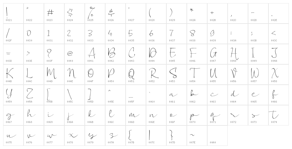 Vigetha Character Map