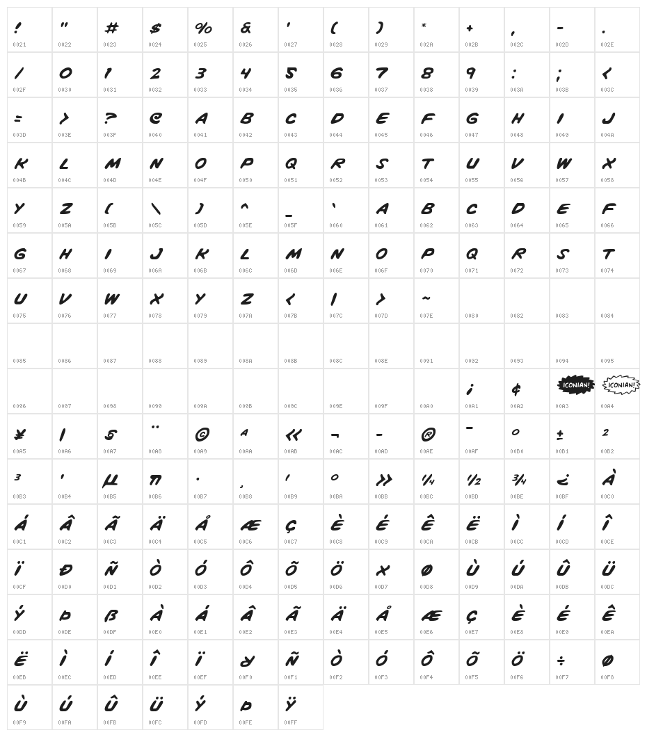 Vigilante Notes Character Map
