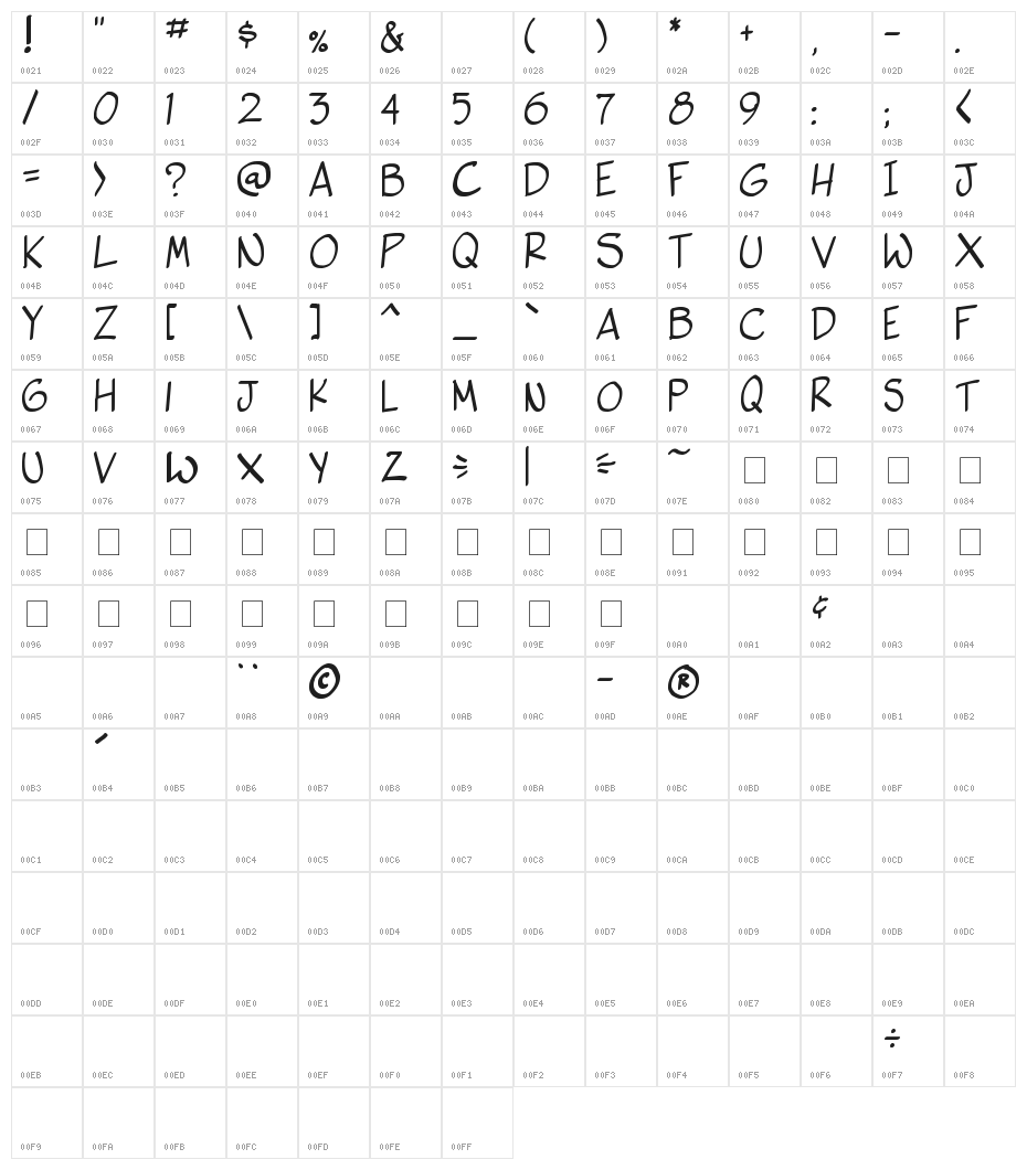 Vigilante Sidekick Character Map