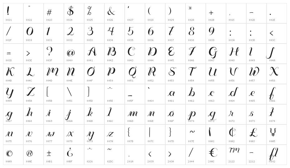 Vignette Script Character Map