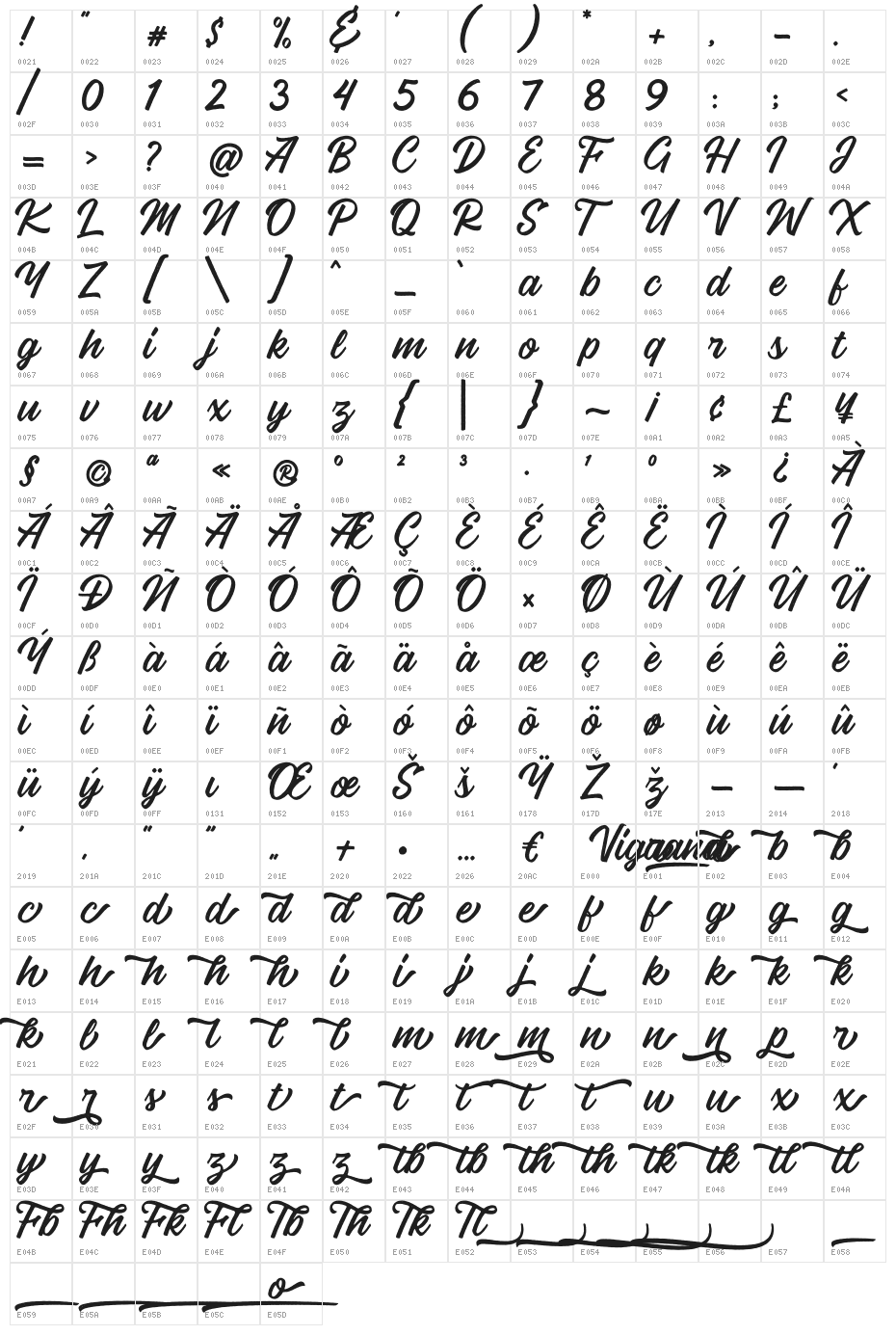 Vigrand Reg Aged Character Map