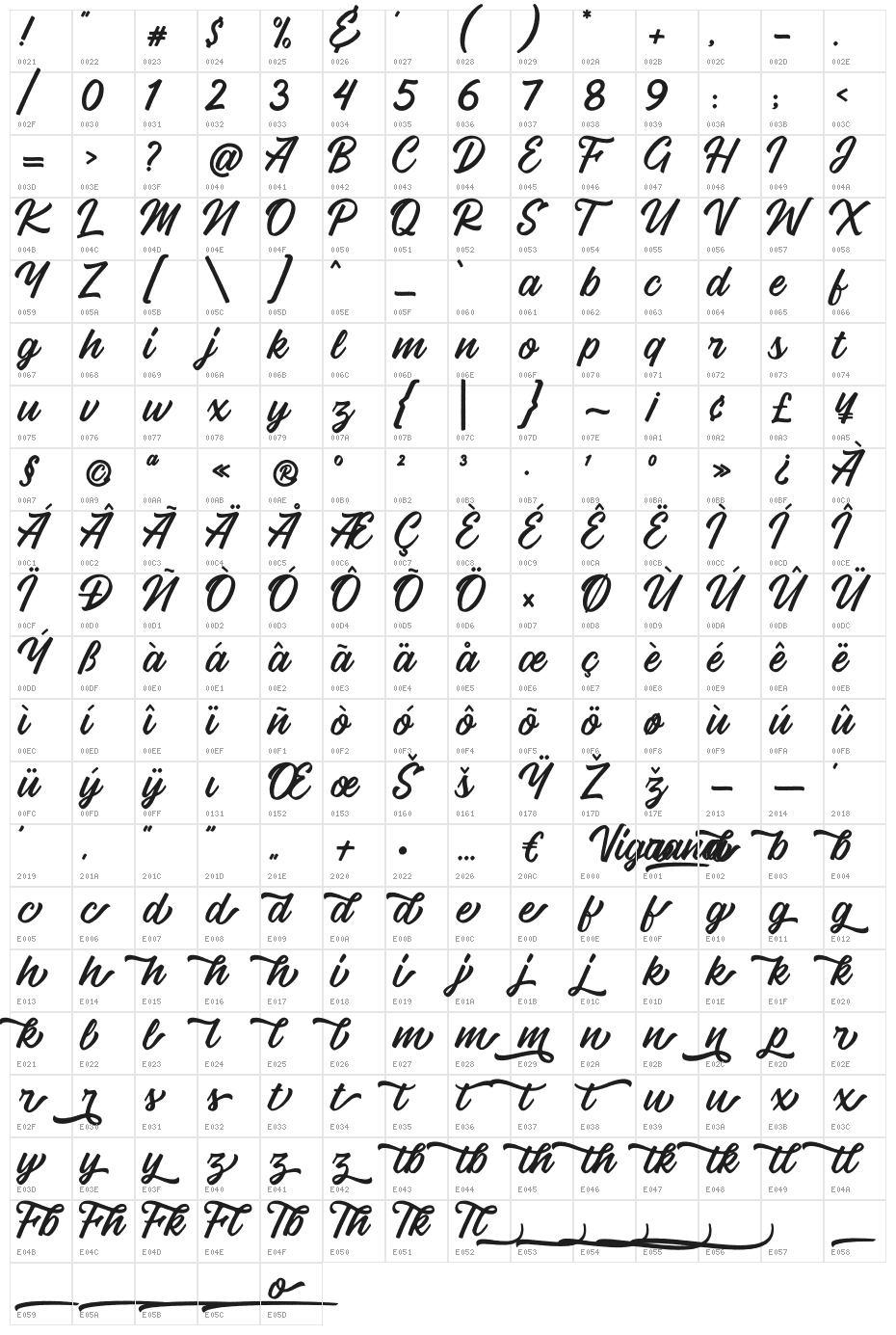 Vigrand Reg Rough Character Map
