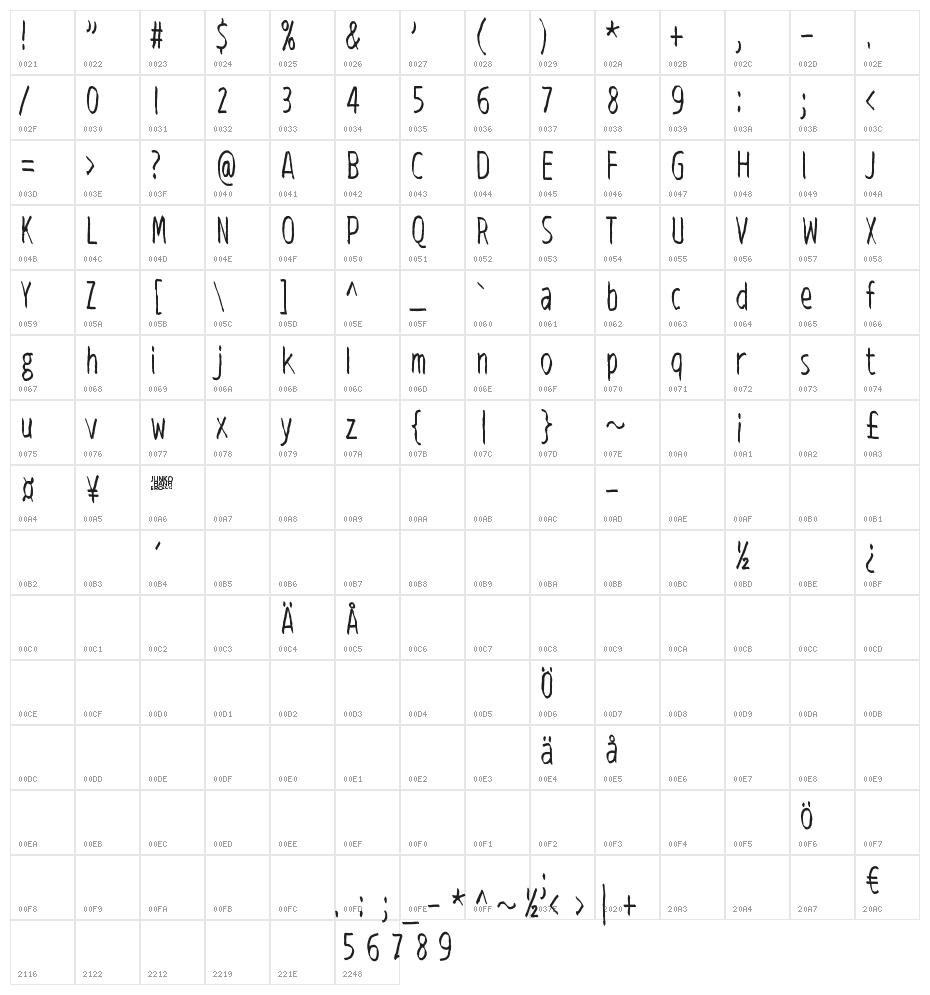 Viiden pennin operetti Character Map