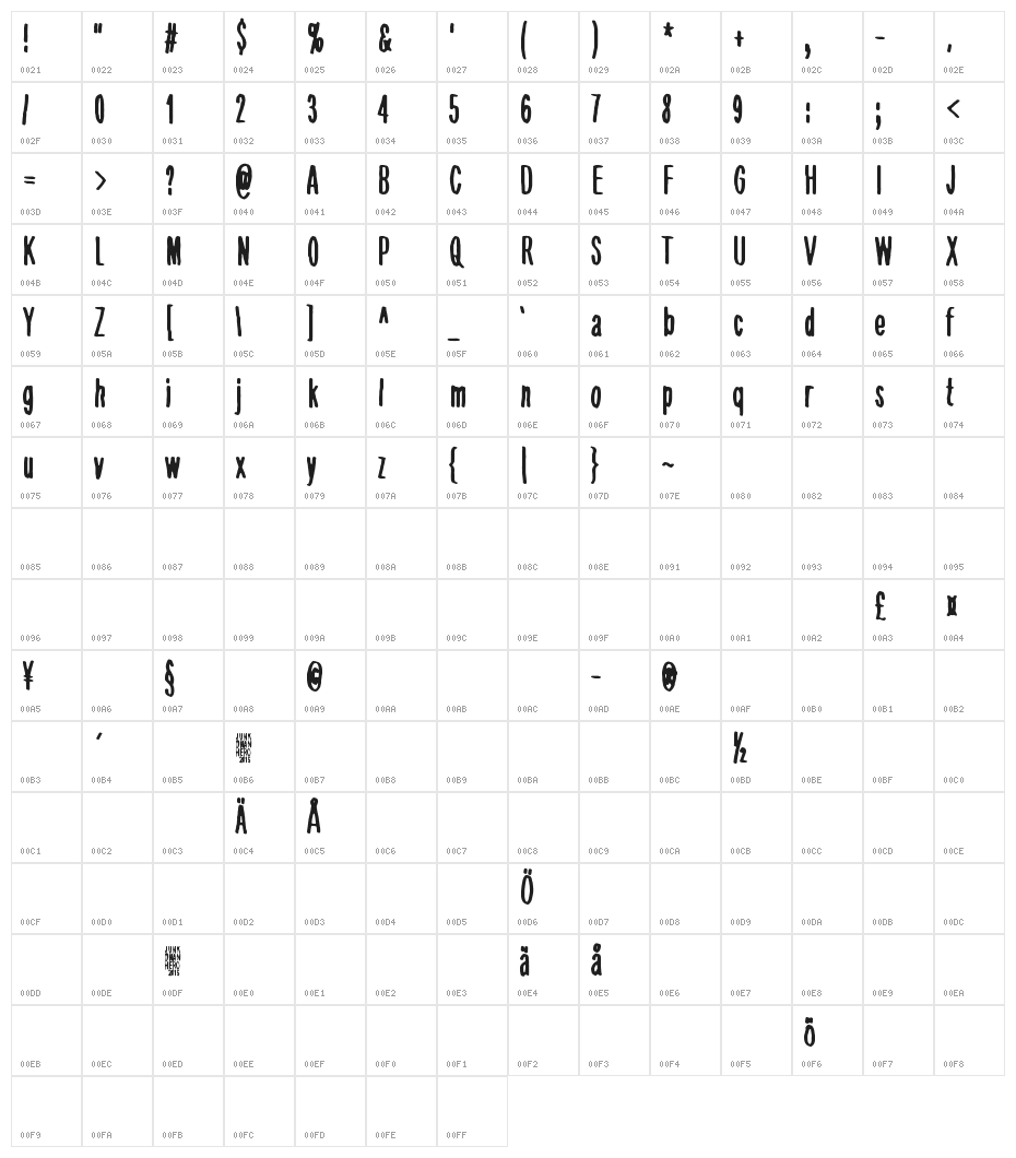 Viimeinen syksy Character Map