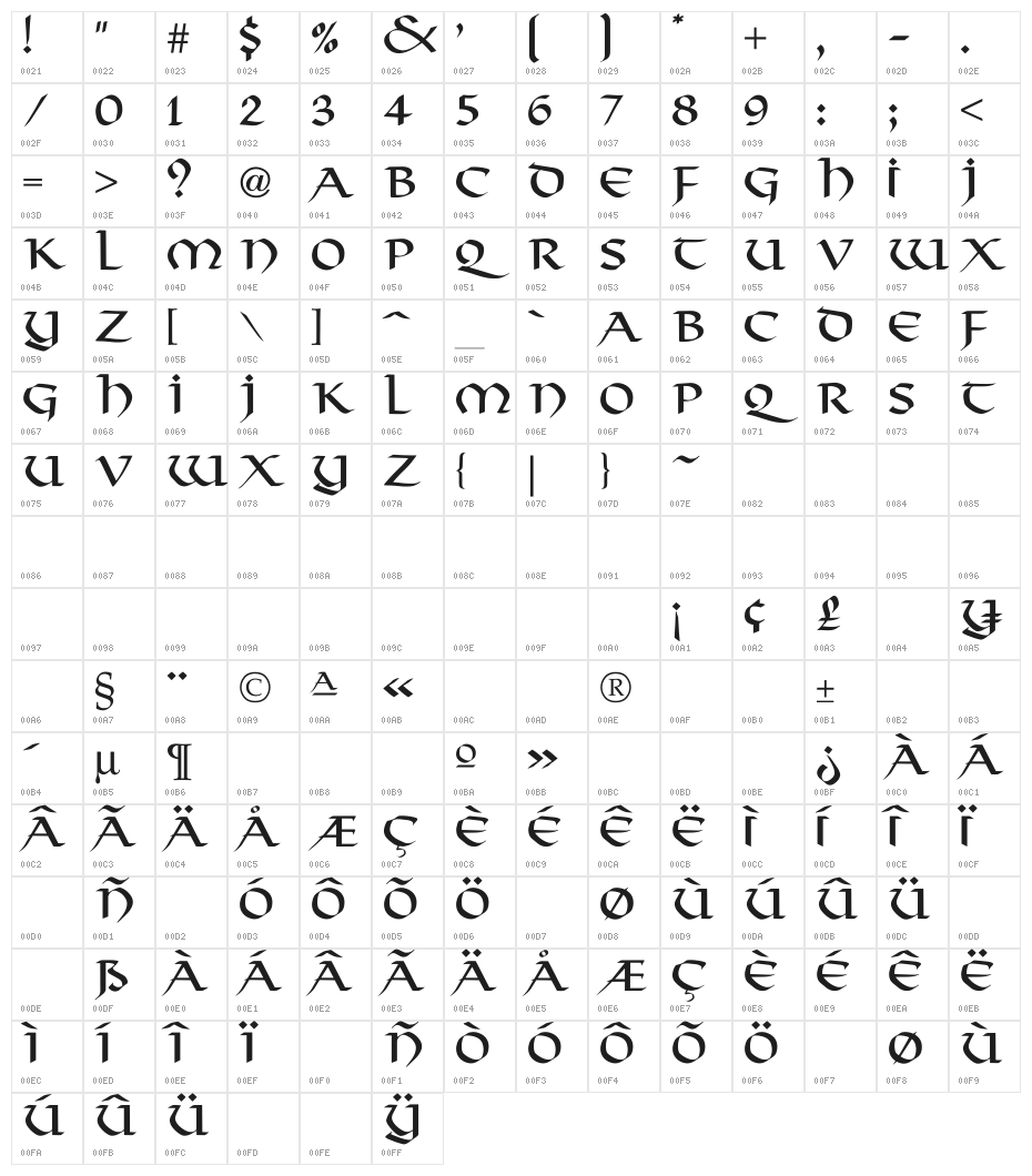 Viking-Normal Character Map