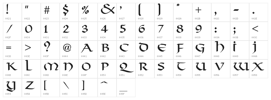 Viking Character Map