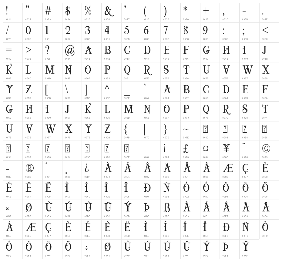 Viktoria Serif Character Map