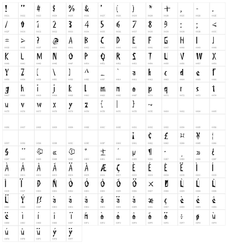Viktors Littl Creepy Horror Character Map