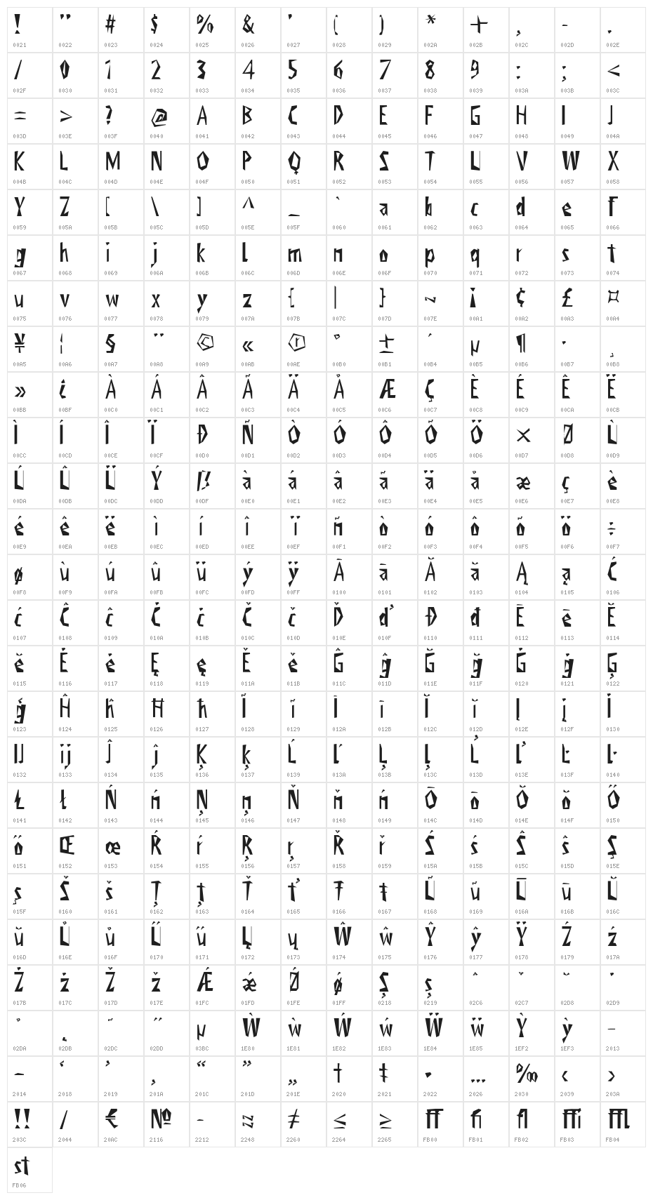 ViktorsLittlCreepyHorror Character Map