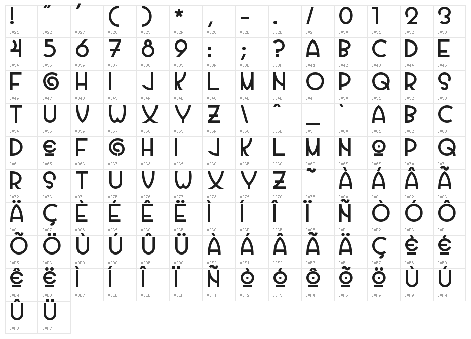 Vila-Morena Character Map