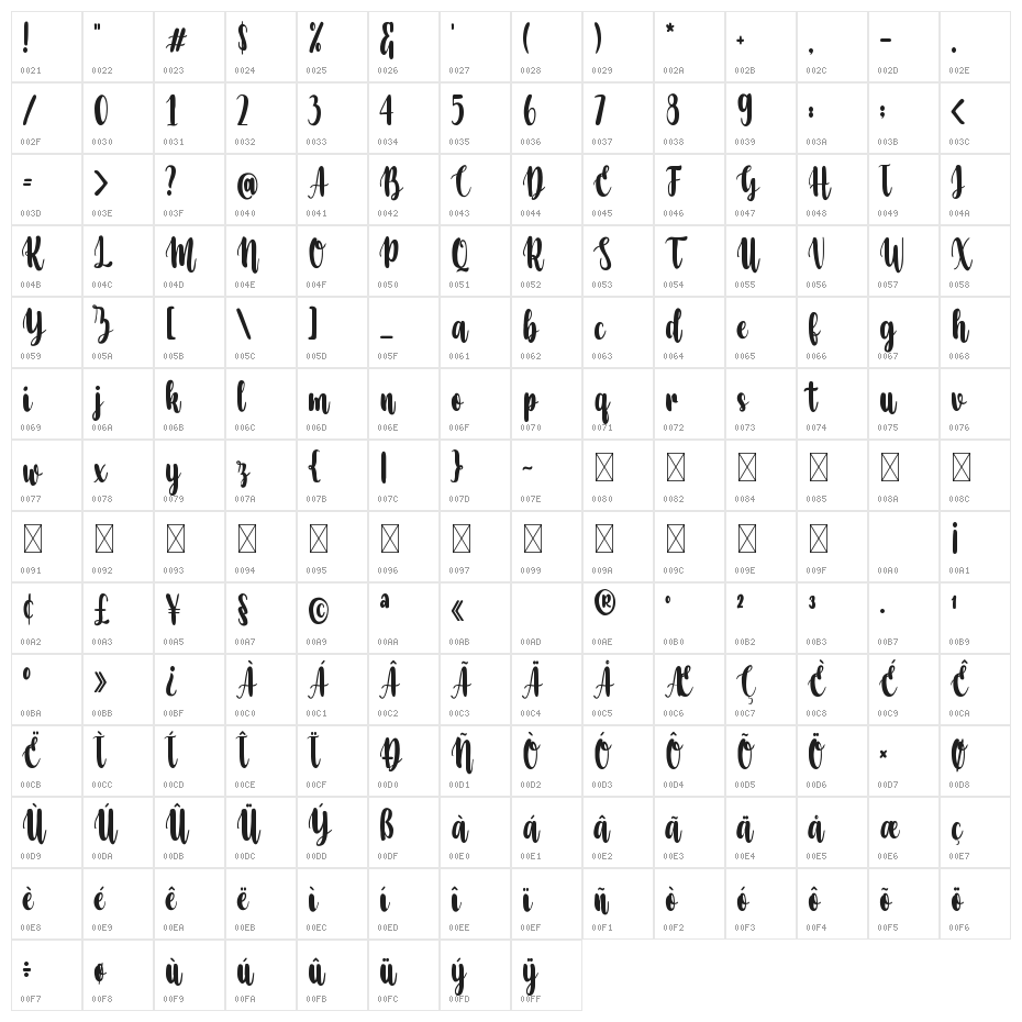 Vilanova Character Map