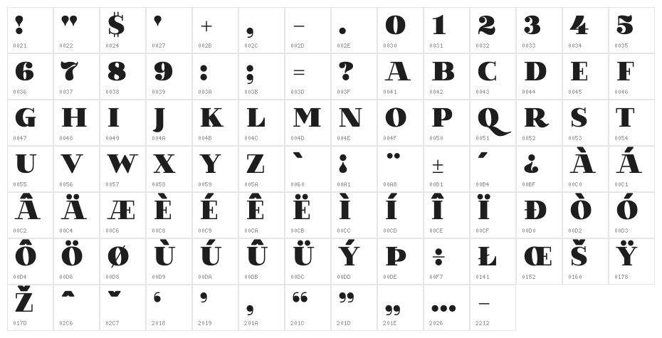 VillaDidot-Black Character Map
